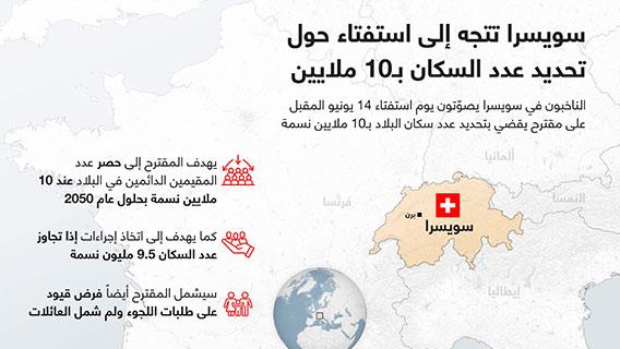 سويسرا تتجه إلى استفتاء حول تحديد عدد السكان بـ10 ملايين
