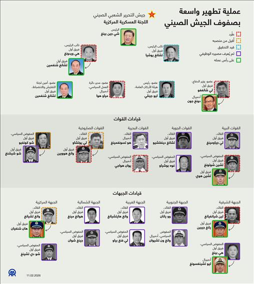 عملية تطهير واسعة بصفوف الجيش الصيني