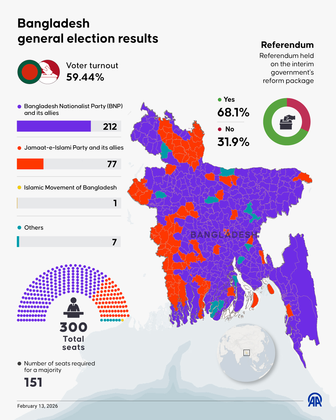 Bangladesh general election results
