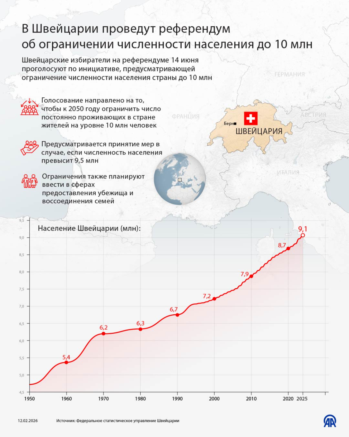 В Швейцарии проведут референдум об ограничении численности населения до 10 млн