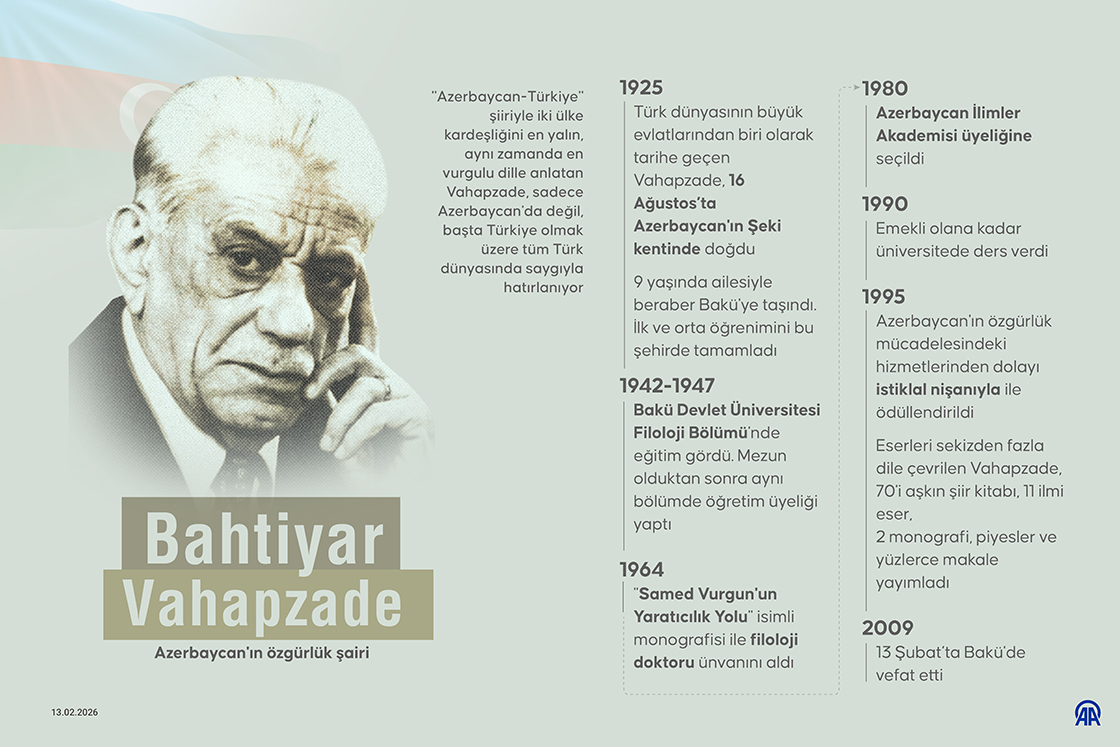 Azerbaycan'ın özgürlük şairi Bahtiyar Vahapzade