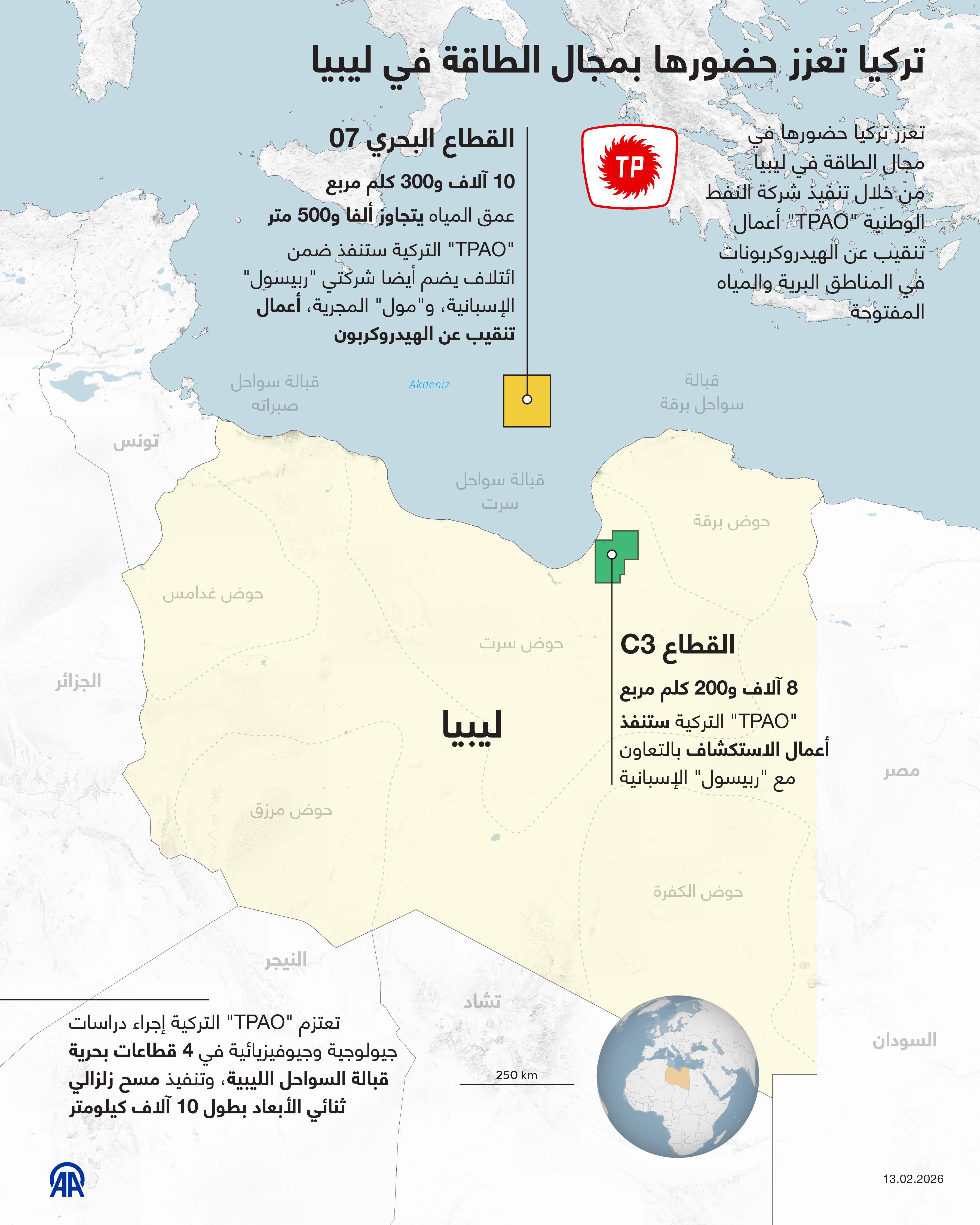 تركيا تعزز حضورها بمجال الطاقة في ليبيا