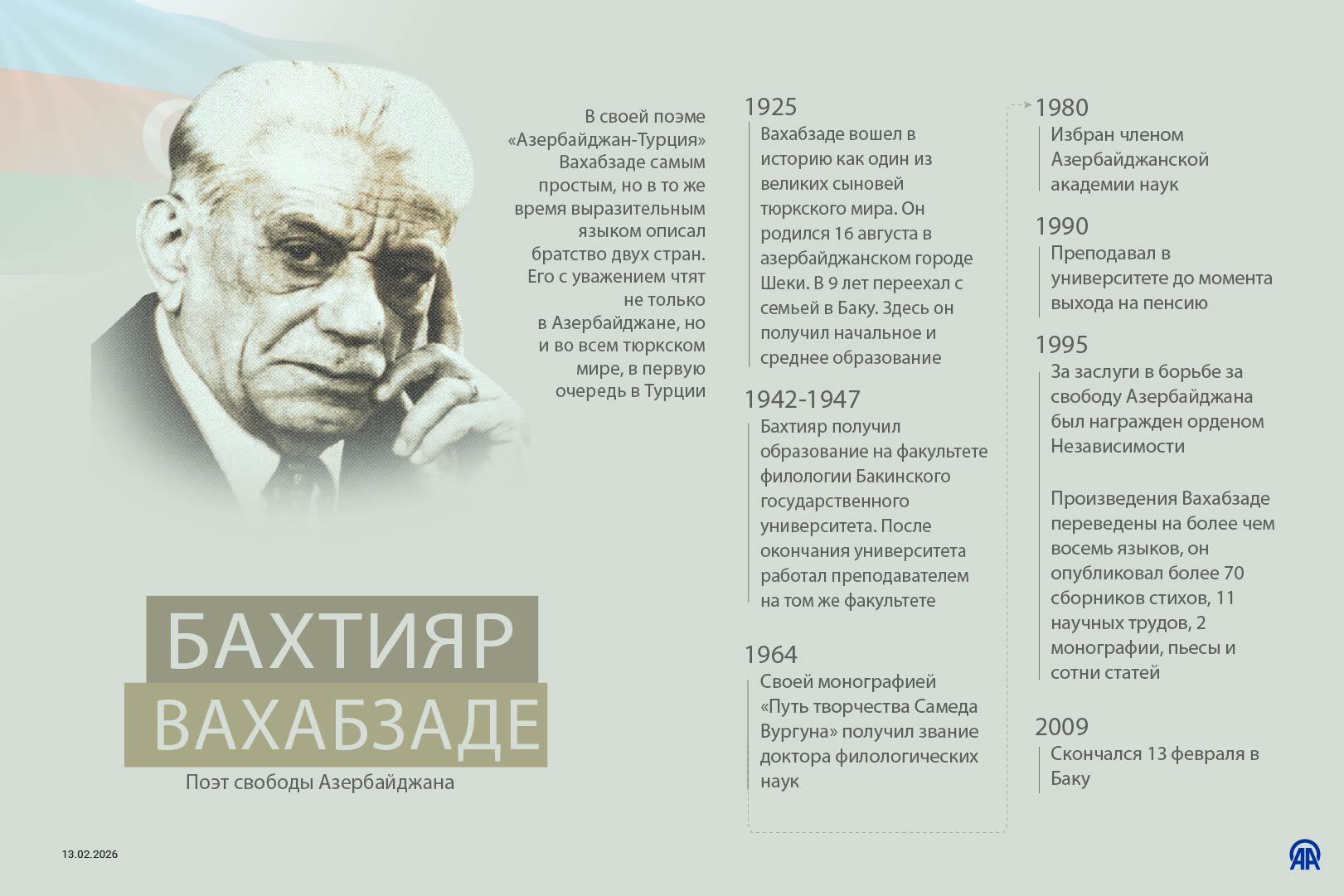 Бахтияр Вахабзаде - поэт свободы Азербайджана