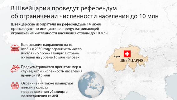 В Швейцарии проведут референдум об ограничении численности населения до 10 млн
