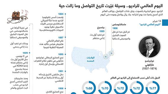 اليوم العالمي للراديو.. وسيلة غيّرت تاريخ التواصل وما زالت حية