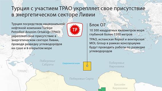 инфографика