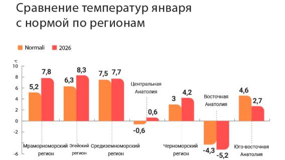 Средняя температура января по территории всей Турции