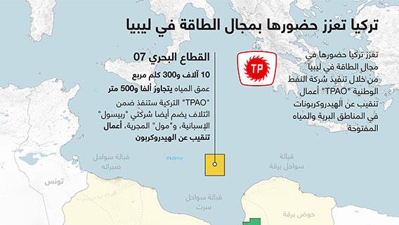 إنفوجرافيك