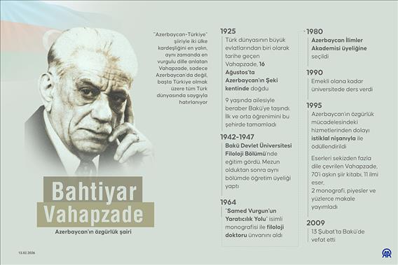 Azerbaycan'ın özgürlük şairi Bahtiyar Vahapzade