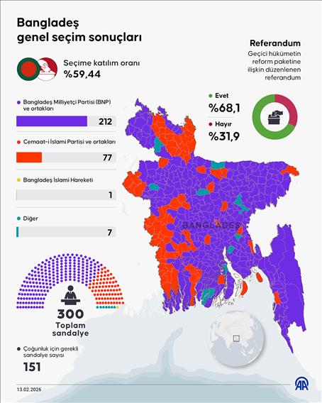 Bangladeş'teki genel seçim sonuçları