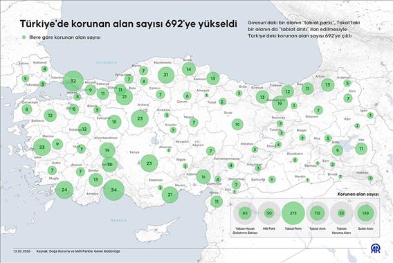 Türkiye'de korunan alan sayısı 692'ye yükseldi