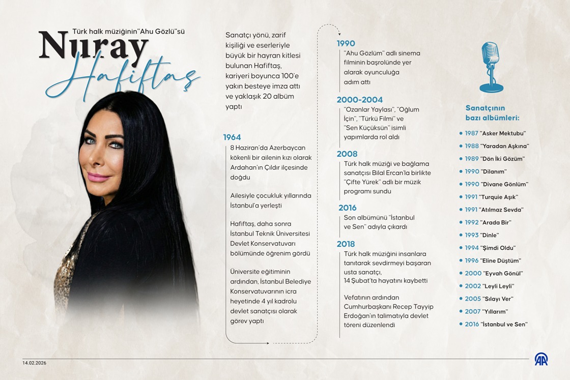 Türk halk müziğinin 'Ahu Gözlü'sü Nuray Hafiftaş