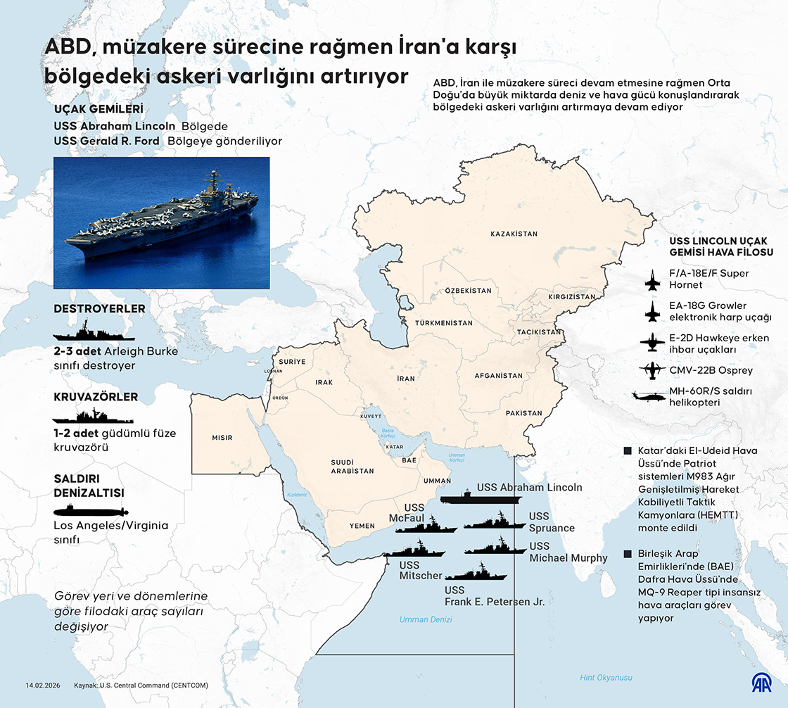 ABD, müzakere sürecine rağmen İran'a karşı bölgedeki askeri varlığını artırıyor