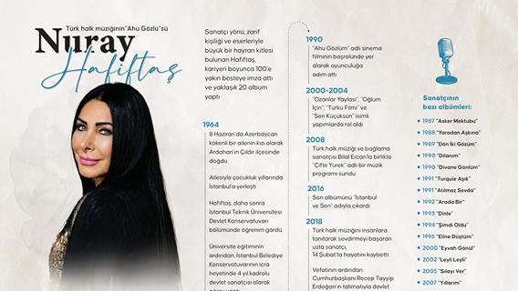 Türk halk müziğinin 'Ahu Gözlü'sü Nuray Hafiftaş