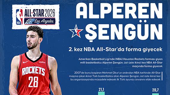 Alperen Şengün, ikinci kez NBA All-Star'da forma giyecek