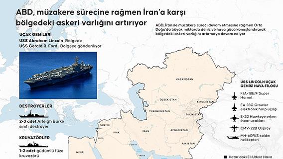 ABD, müzakere sürecine rağmen İran'a karşı bölgedeki askeri varlığını artırıyor