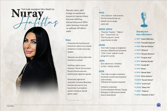 Türk halk müziğinin 'Ahu Gözlü'sü Nuray Hafiftaş