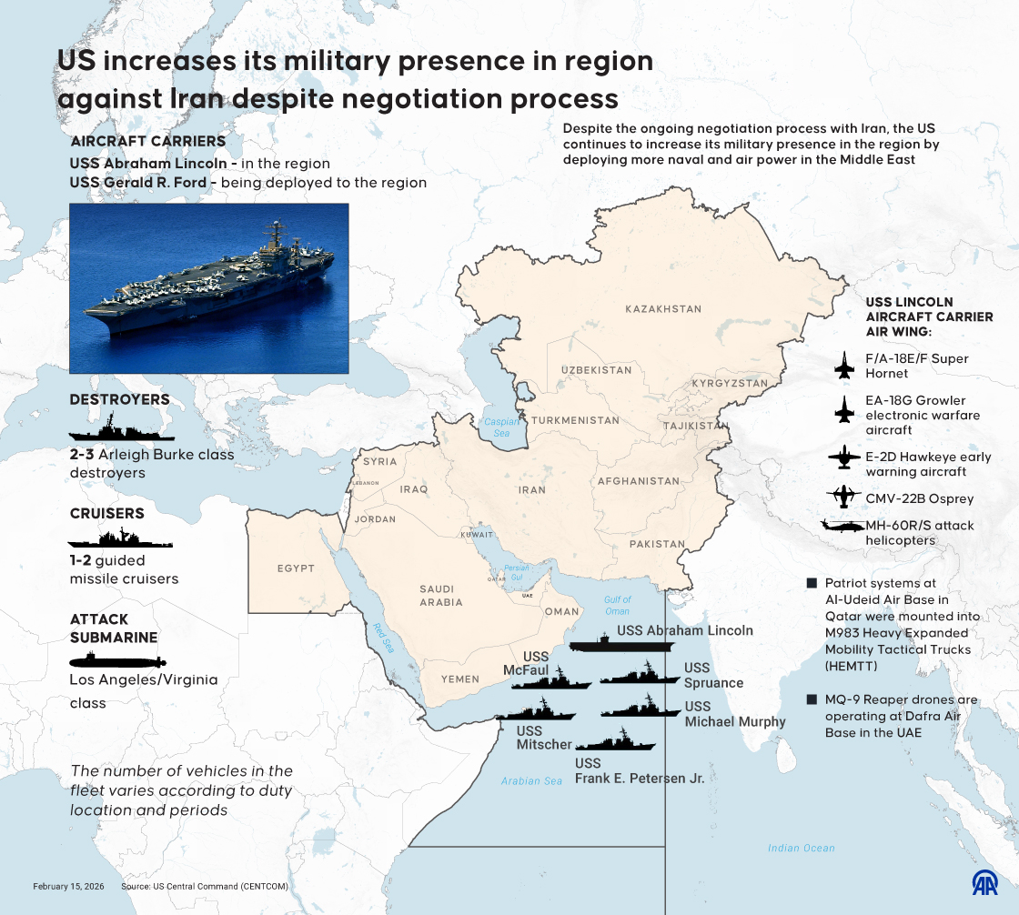 US increases its military presence in region against Iran despite negotiation process