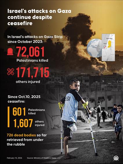Israel's attacks on Gaza continue despite ceasefire