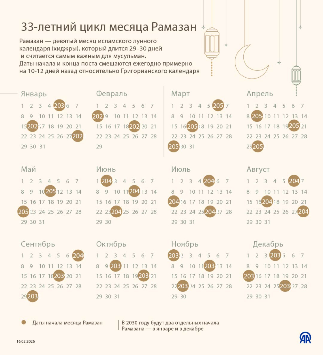 33-летний цикл месяца Рамазан