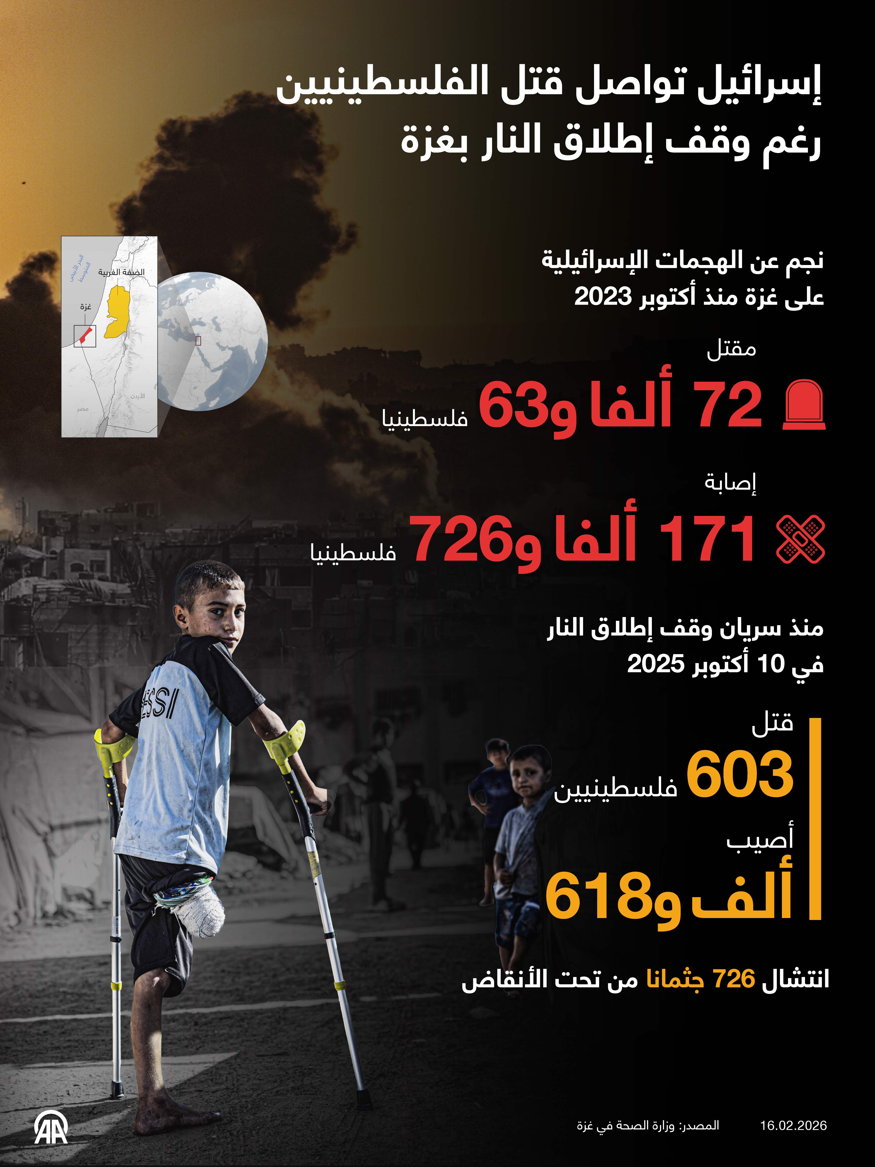 إسرائيل تواصل قتل الفلسطينيين رغم وقف إطلاق النار بغزة