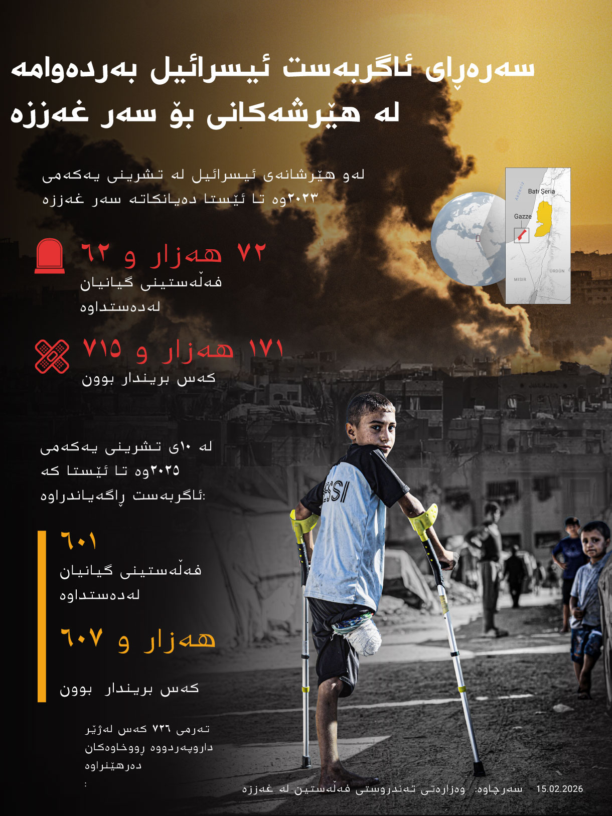 سەرەڕای ئاگربەست ئیسرائیل بەردەوامە لە هێرشەکانی بۆ سەر غەززە