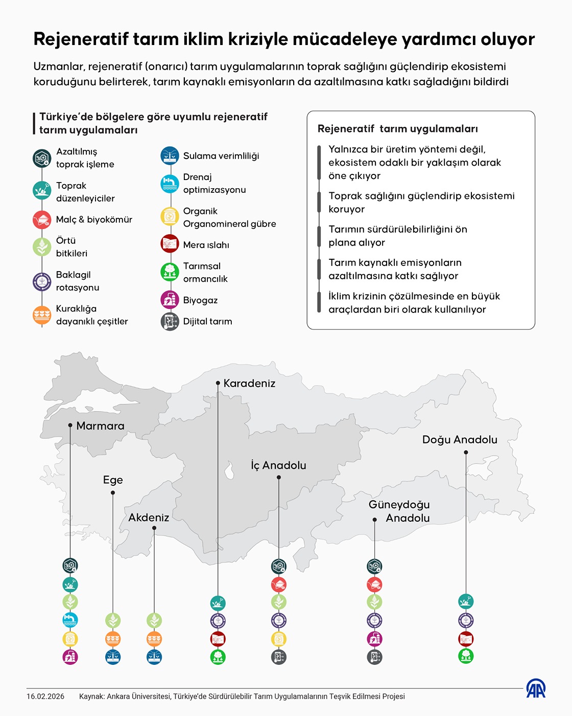 Rejeneratif tarım iklim kriziyle mücadeleye yardımcı oluyor