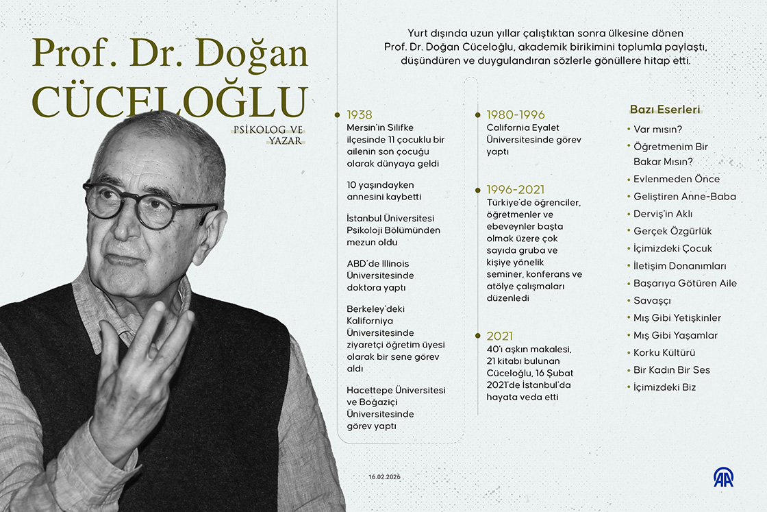 Psikolog ve yazar Prof. Dr. Doğan Cüceloğlu