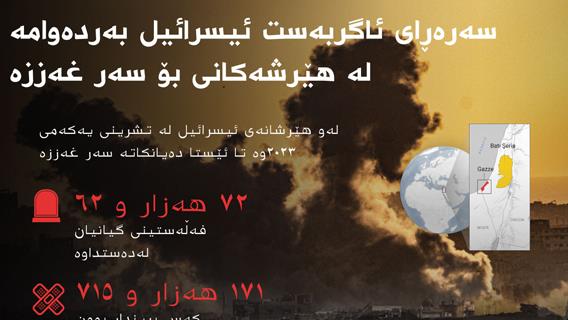 ئینفۆگرافیک