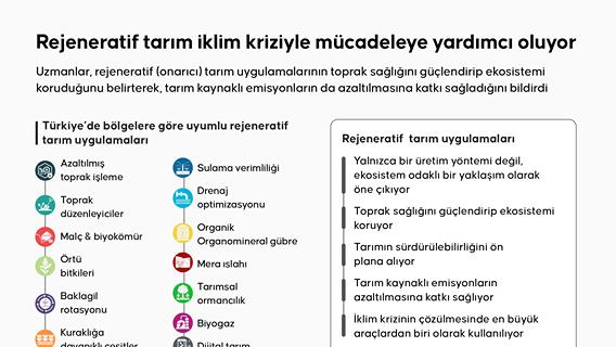 Rejeneratif tarım iklim kriziyle mücadeleye yardımcı oluyor