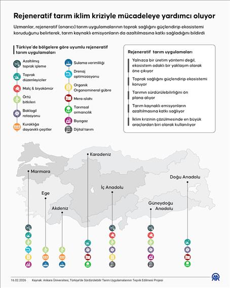 Rejeneratif tarım iklim kriziyle mücadeleye yardımcı oluyor