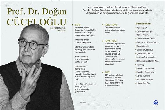 Psikolog ve yazar Prof. Dr. Doğan Cüceloğlu