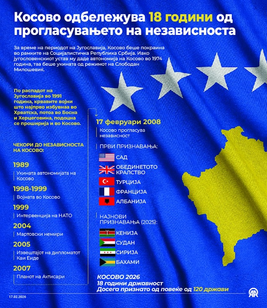 Косово ја одбележува 18-годишнината од прогласувањето на независноста