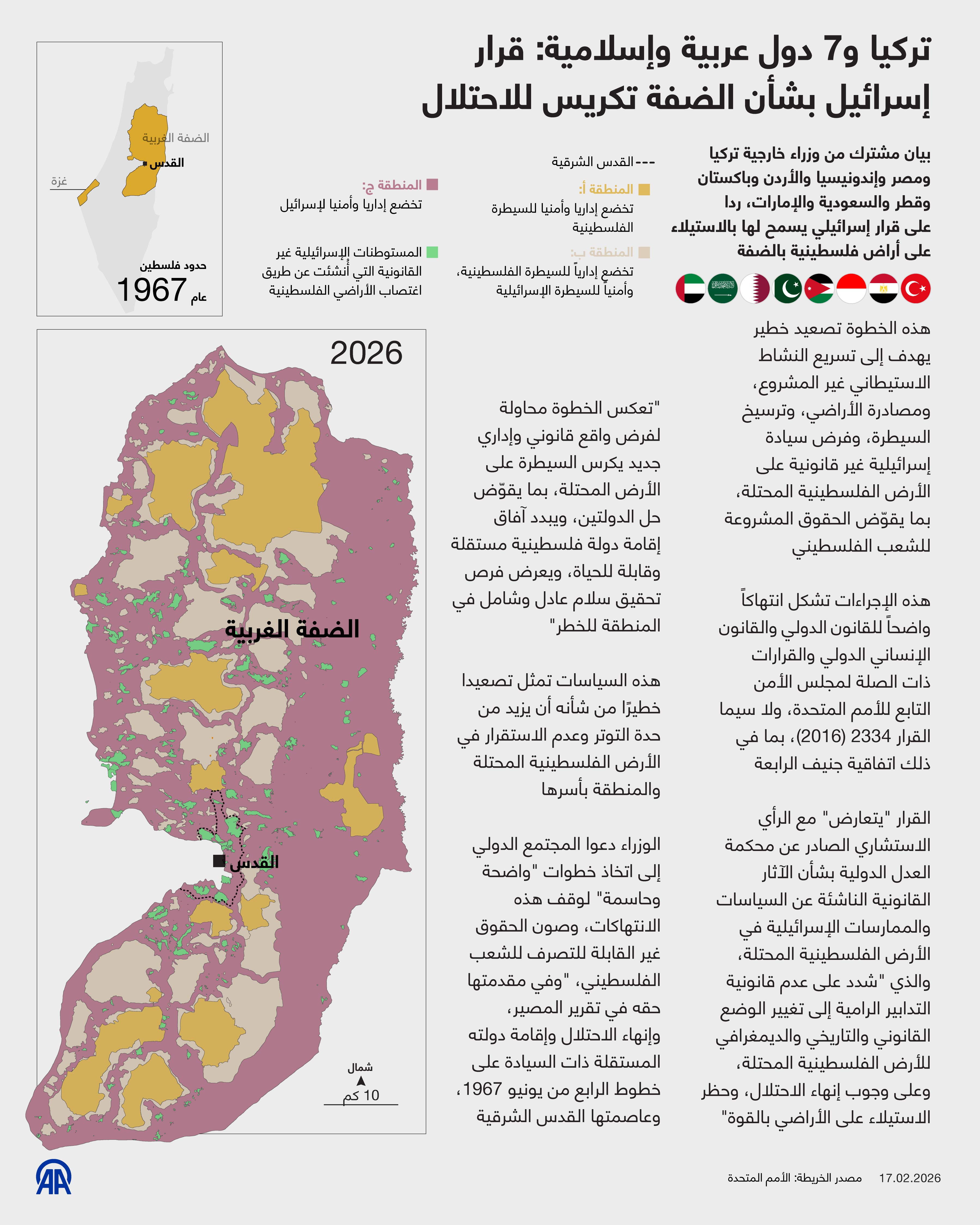 تركيا و7 دول عربية وإسلامية: قرار إسرائيل بشأن الضفة تكريس للاحتلال