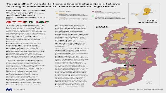 Turqia dhe 7 vende të tjera dënojnë vendimin e Izraelit për "tokë shtetërore" në Bregun Perëndimor