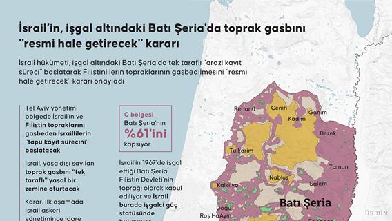 İsrail’in, işgal altındaki Batı Şeria'da toprak gasbını "resmi hale getirecek" kararı