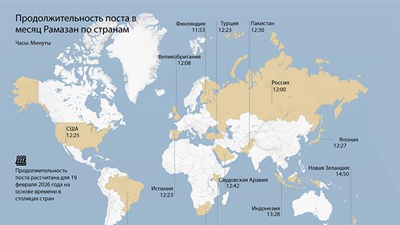 Продолжительность поста в месяц Рамазан в разных странах