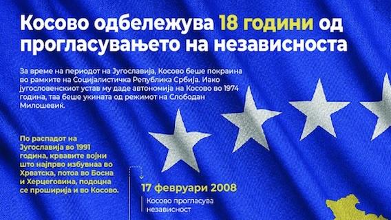 Косово ја одбележува 18-годишнината од прогласувањето на независноста