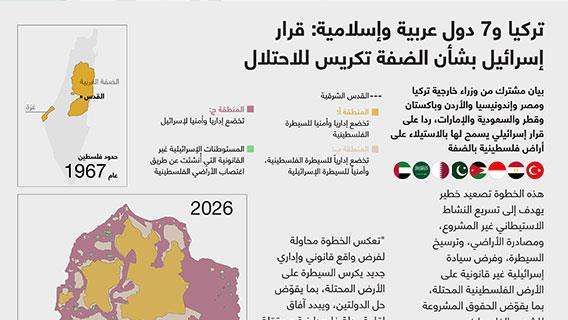 إنفوجرافيك