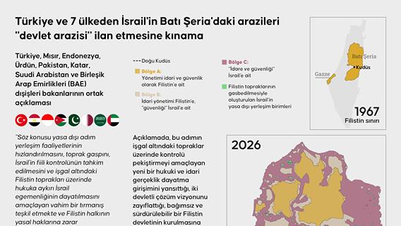 Türkiye ve 7 ülkeden İsrail'in Batı Şeria'daki arazileri "devlet arazisi" ilan etmesine kınama