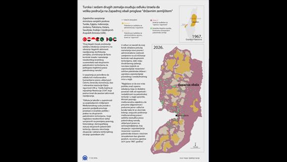 Turska i sedam drugih zemalja osuđuju odluku Izraela da velika područja na Zapadnoj obali proglase "državnim zemljištem"