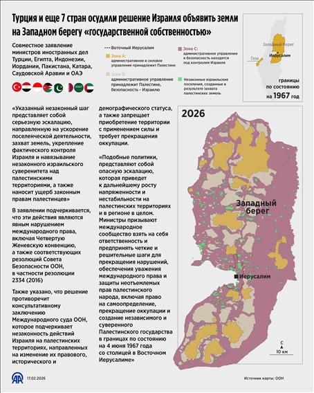 Турция и еще 7 стран осудили решение Израиля объявить земли на Западном берегу «государственной собственностью»