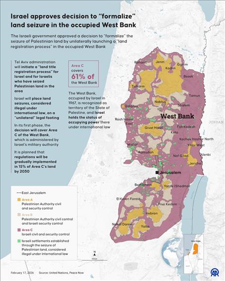 Israel approves decision to “formalize” land seizure in the occupied West Bank