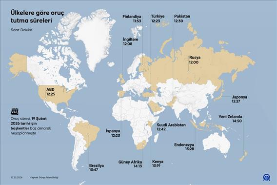Ülkelere göre oruç tutma süreleri
