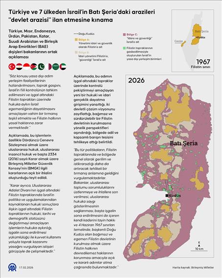 Türkiye ve 7 ülkeden İsrail'in Batı Şeria'daki arazileri "devlet arazisi" ilan etmesine kınama