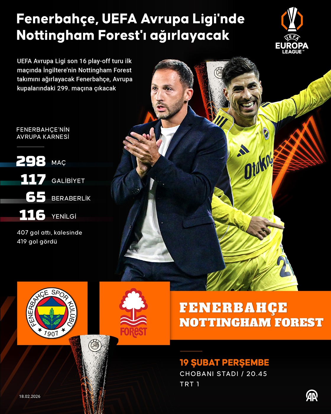 Fenerbahçe, UEFA Avrupa Ligi'nde Nottingham Forest'ı ağırlayacak