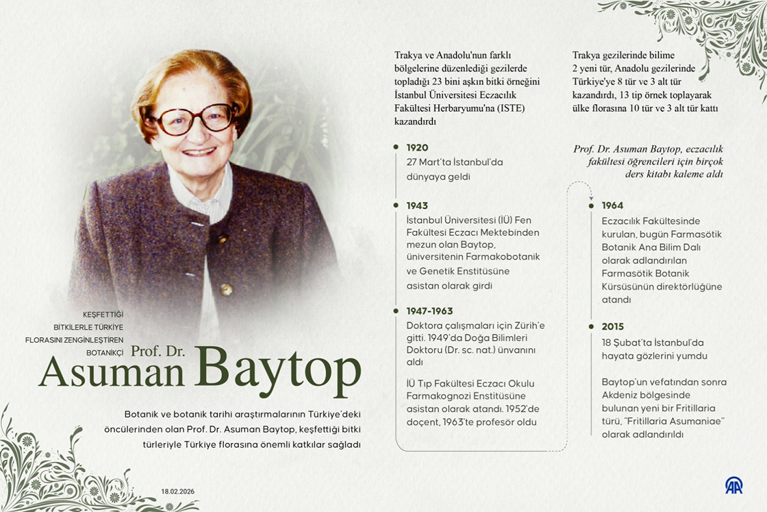 Keşfettiği bitkilerle Türkiye florasını zenginleştiren botanikçi Prof. Dr. Asuman Baytop