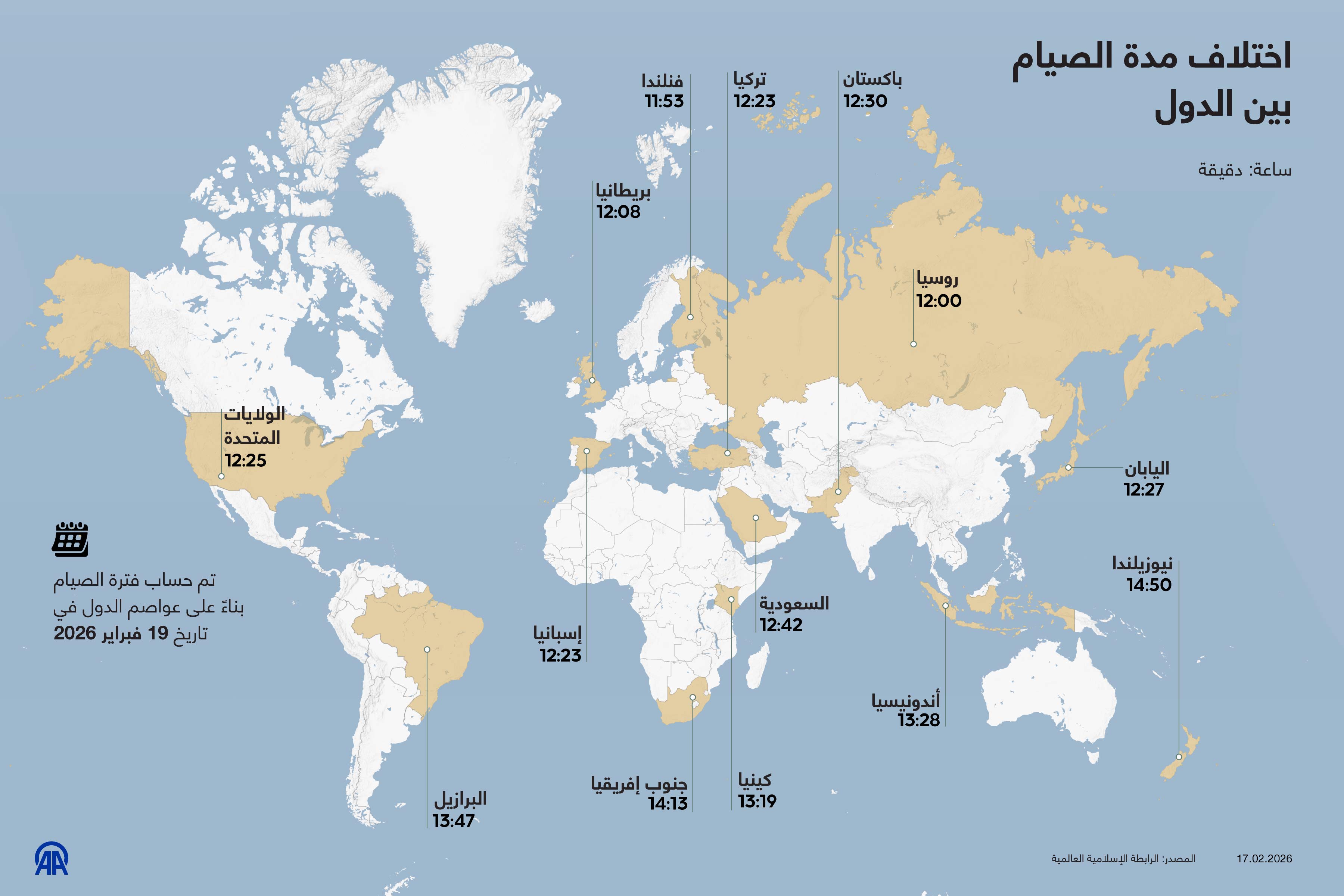 اختلاف مدة الصيام بين الدول
