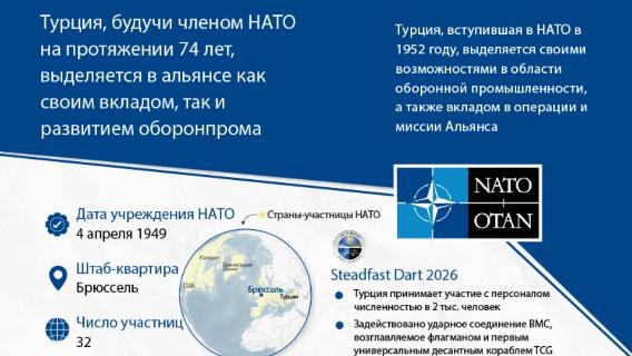 Турция выделяется в НАТО как своим вкладом, так и развитием оборонпрома