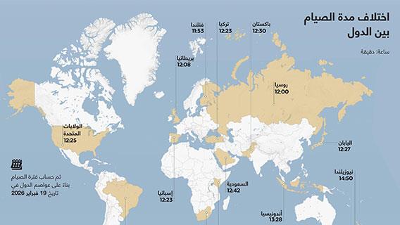 إنفوجرافيك